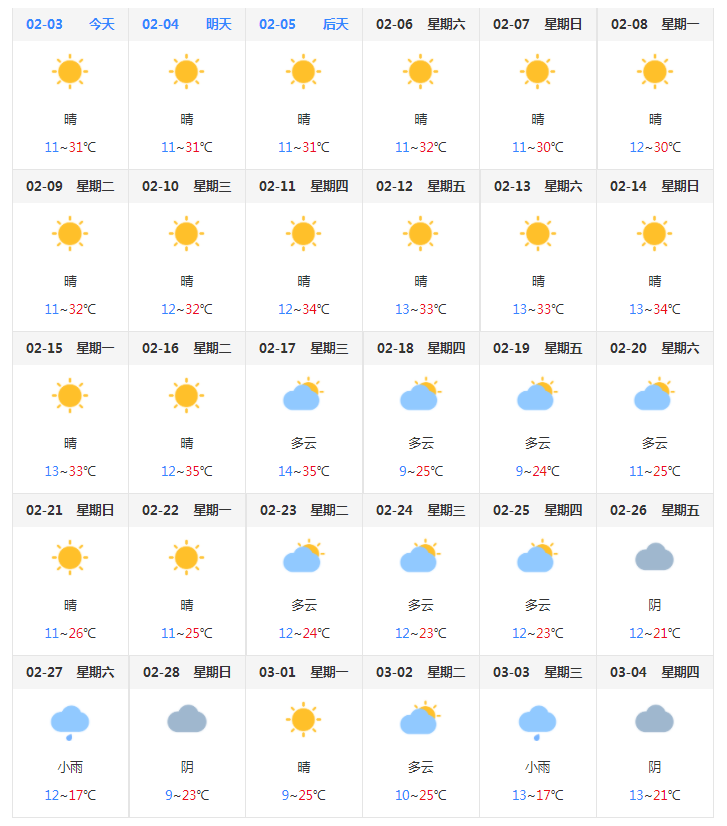 怒江天气图